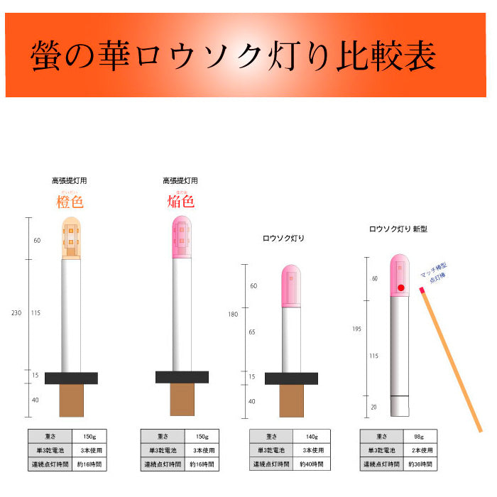 高張提灯用 LEDロウソク 橙色 02本組