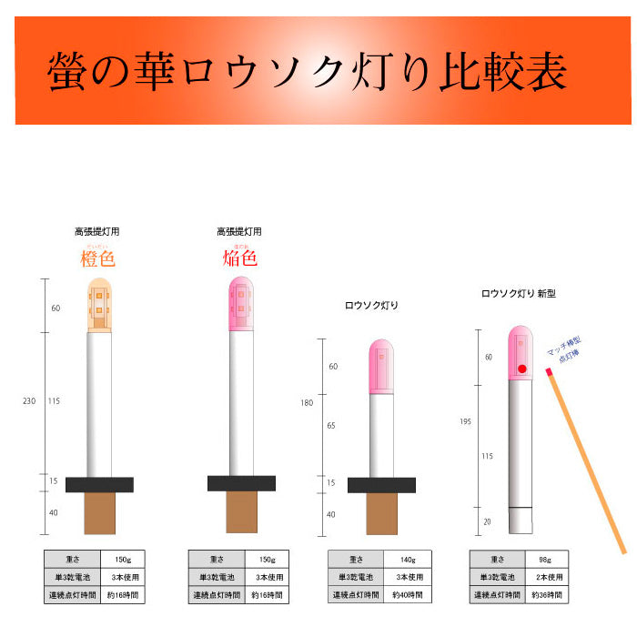 高張提灯用 LEDロウソク 焔赤 02本組