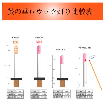 高張提灯用 LEDロウソク 焔赤 02本組