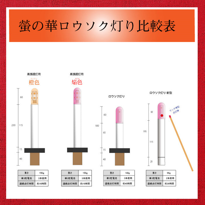 螢の華 提灯用 LEDロウソク【ろうそく灯り】 02本組